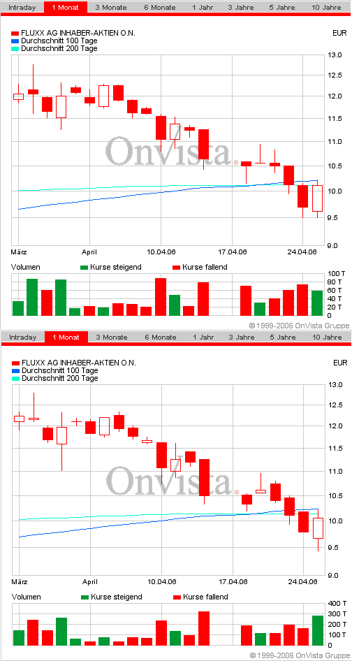 FLUXX STRONG BUY !!!! 38415