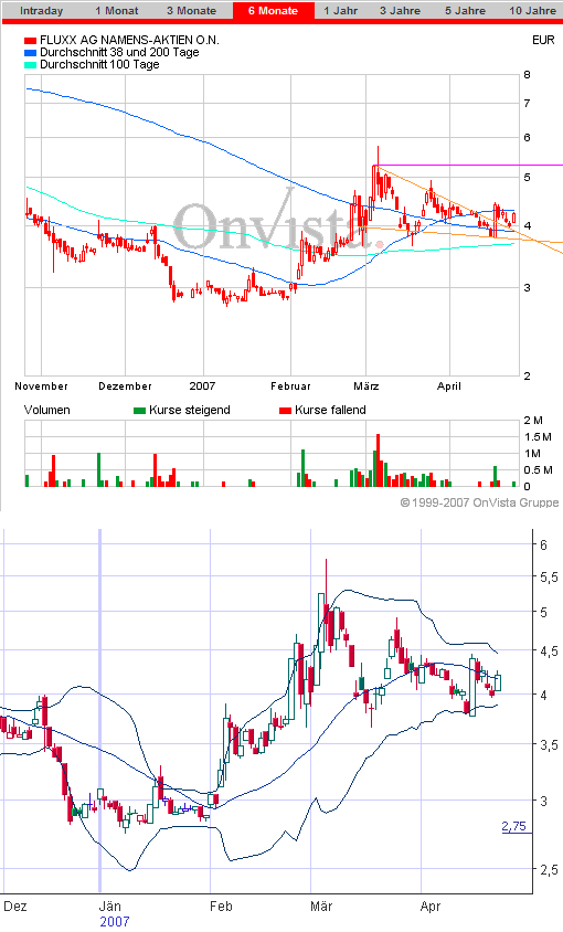 Auch Fluxx wird sein Recht bekommen 94702