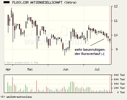 FLUXX STRONG BUY !!!! 11768