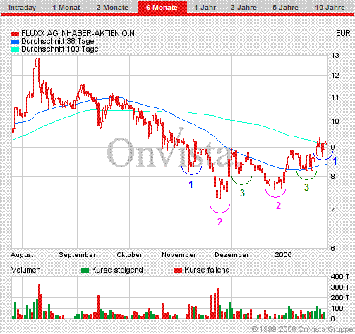 FLUXX STRONG BUY !!!! 27802