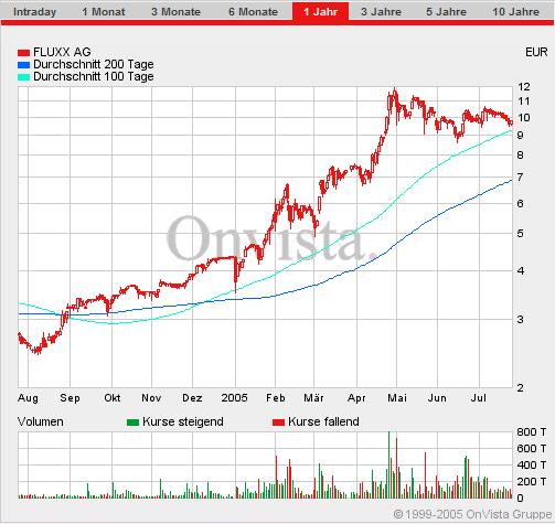 FLUXX STRONG BUY !!!! 11847