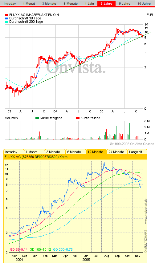 FLUXX STRONG BUY !!!! 20680
