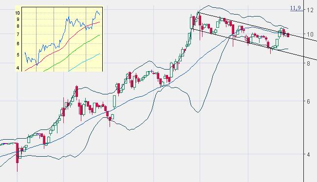 FLUXX STRONG BUY !!!! 10389