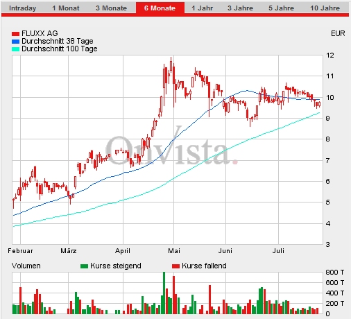 FLUXX STRONG BUY !!!! 11872