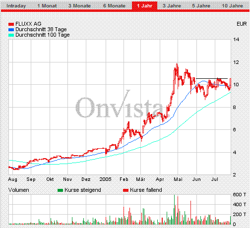 FLUXX STRONG BUY !!!! 11921