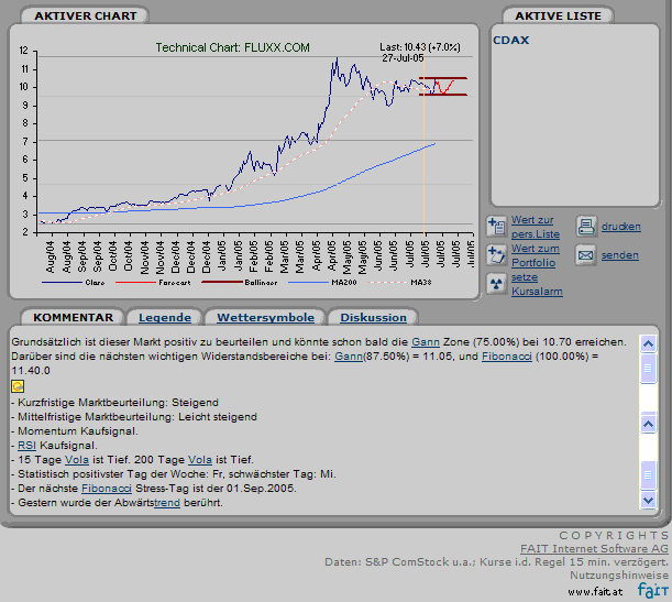 FLUXX STRONG BUY !!!! 11938