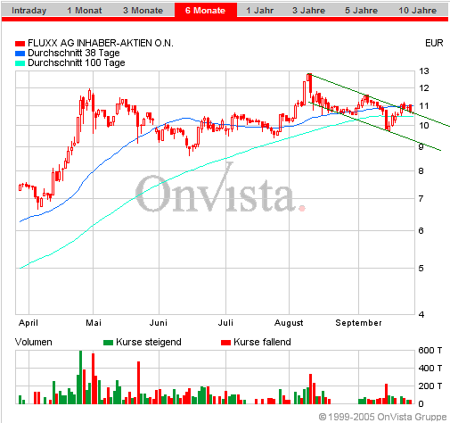 FLUXX STRONG BUY !!!! 16194