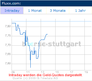 FLUXX STRONG BUY !!!! 23861