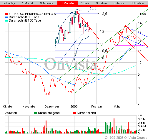 FLUXX STRONG BUY !!!! 34896