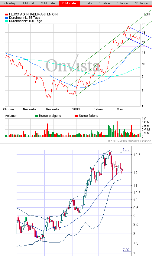 FLUXX STRONG BUY !!!! 34886