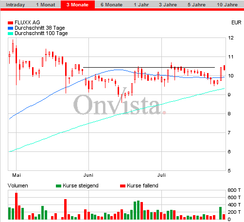 FLUXX STRONG BUY !!!! 11953