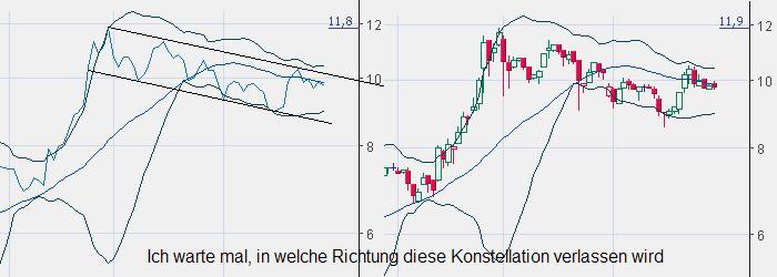 FLUXX STRONG BUY !!!! 10471