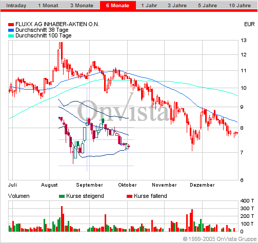 FLUXX STRONG BUY !!!! 24064