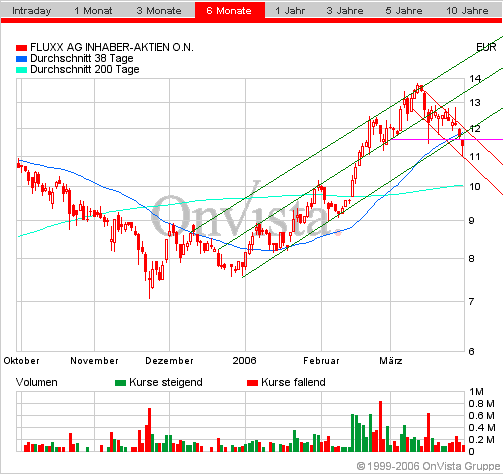FLUXX STRONG BUY !!!! 35265