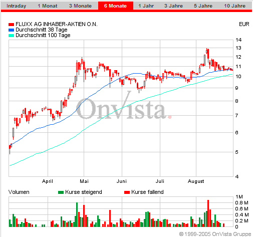 FLUXX STRONG BUY !!!! 14496