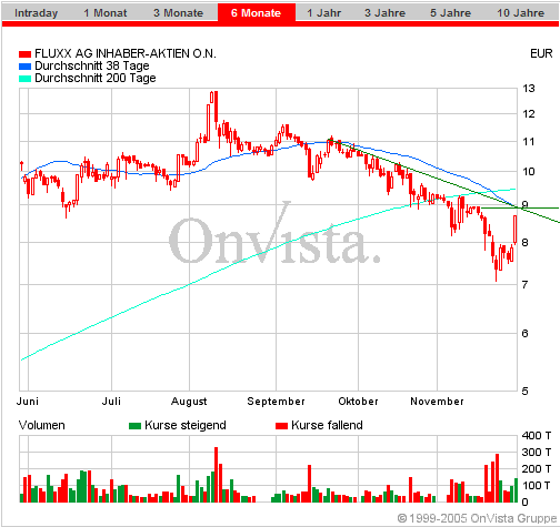 FLUXX STRONG BUY !!!! 20902