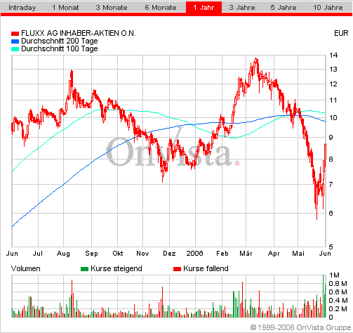 FLUXX STRONG BUY !!!! 42397