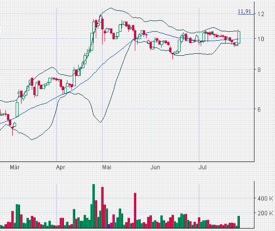 FLUXX STRONG BUY !!!! 11937