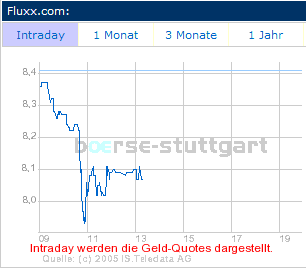 FLUXX STRONG BUY !!!! 21497