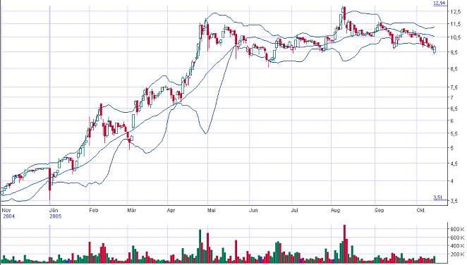 FLUXX STRONG BUY !!!! 17571