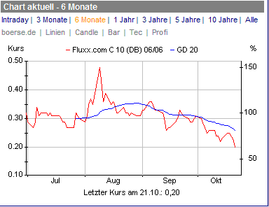 FLUXX STRONG BUY !!!! 18101