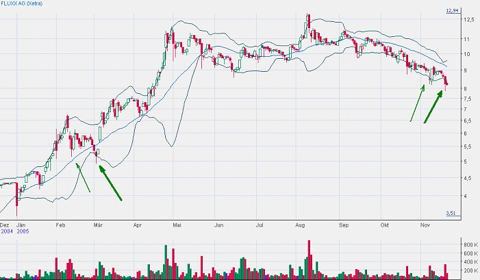 FLUXX STRONG BUY !!!! 20244