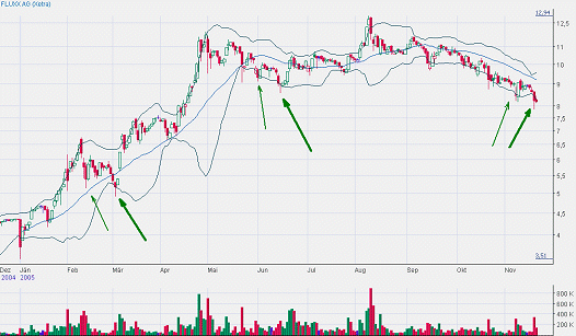 FLUXX STRONG BUY !!!! 20245