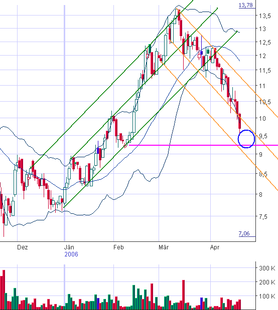 FLUXX STRONG BUY !!!! 38361