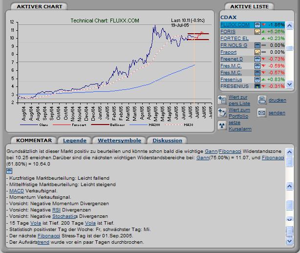 FLUXX STRONG BUY !!!! 11439