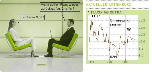 FLUXX STRONG BUY !!!! 11545