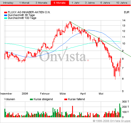 FLUXX STRONG BUY !!!! 42302
