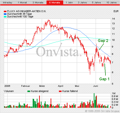 FLUXX STRONG BUY !!!! 45023
