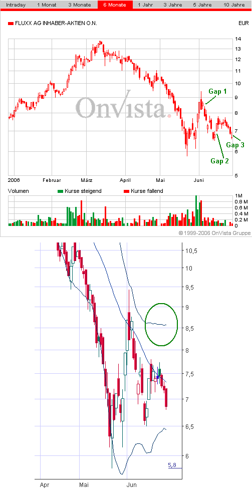 FLUXX STRONG BUY !!!! 45167