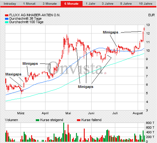 FLUXX STRONG BUY !!!! 12828