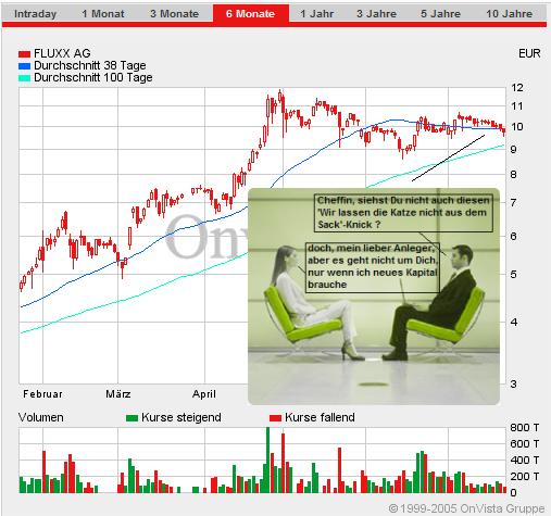 FLUXX STRONG BUY !!!! 11610