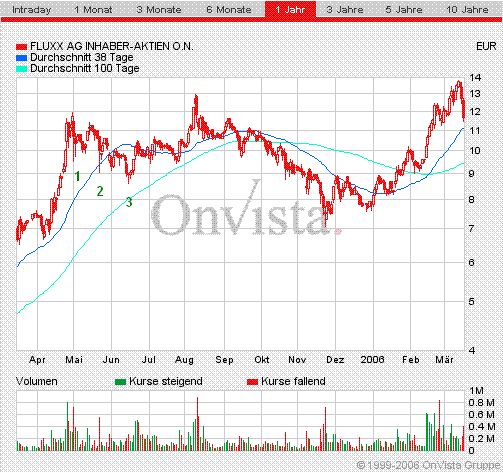 FLUXX STRONG BUY !!!! 33288