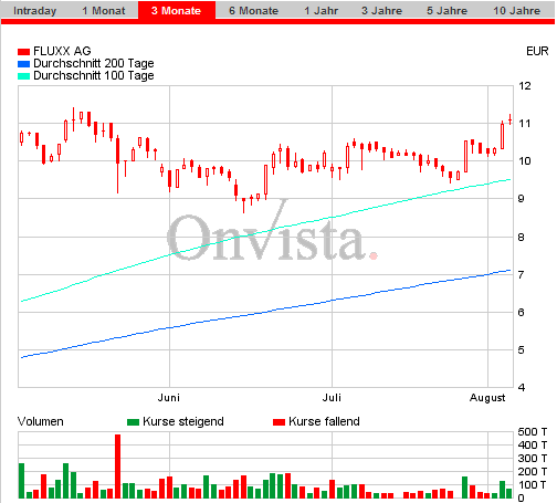 FLUXX STRONG BUY !!!! 12513