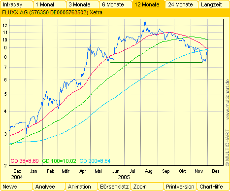 FLUXX STRONG BUY !!!! 21215