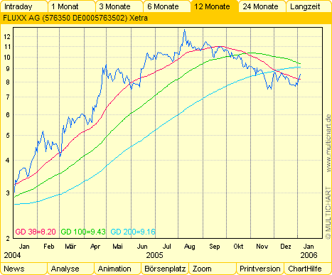 FLUXX STRONG BUY !!!! 24723