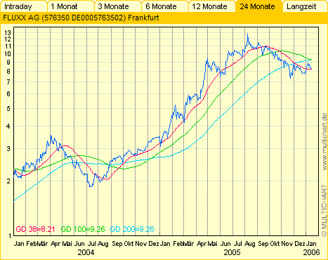 FLUXX STRONG BUY !!!! 26474