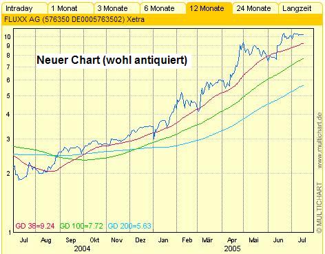 FLUXX STRONG BUY !!!! 11413