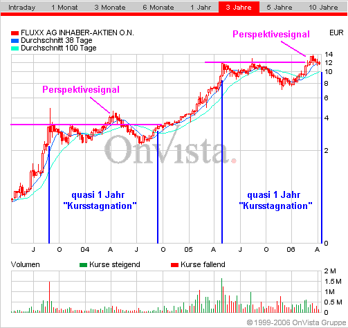 FLUXX STRONG BUY !!!! 37507