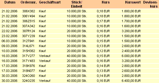 FLUXX STRONG BUY !!!! 35298