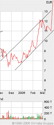 FLUXX STRONG BUY !!!! 31428