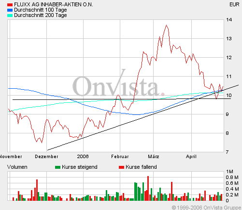 FLUXX STRONG BUY !!!! 38926