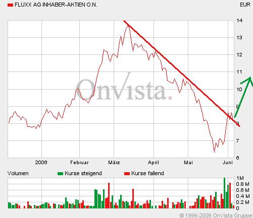FLUXX STRONG BUY !!!! 42774