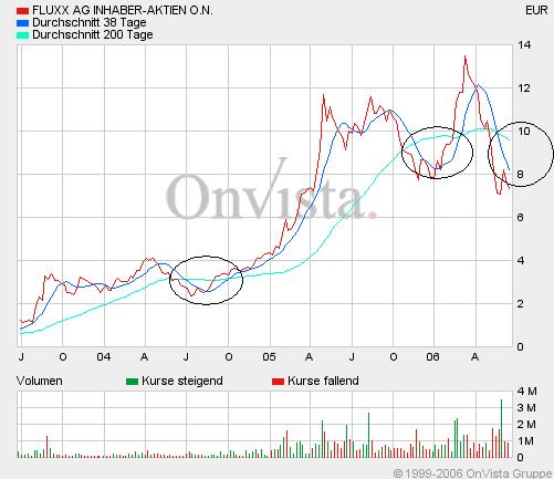 FLUXX STRONG BUY !!!! 44380
