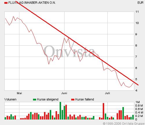 FLUXX STRONG BUY !!!! 47538