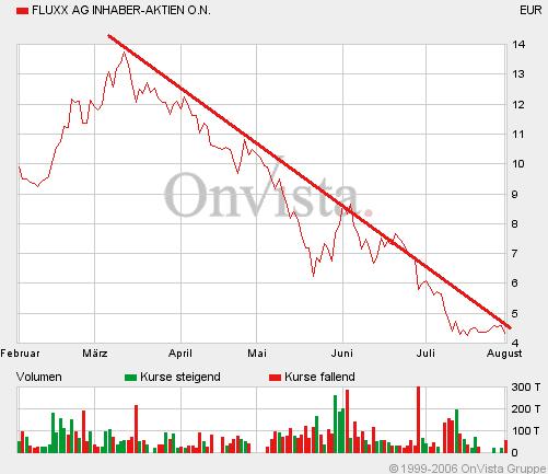 FLUXX STRONG BUY !!!! 49262