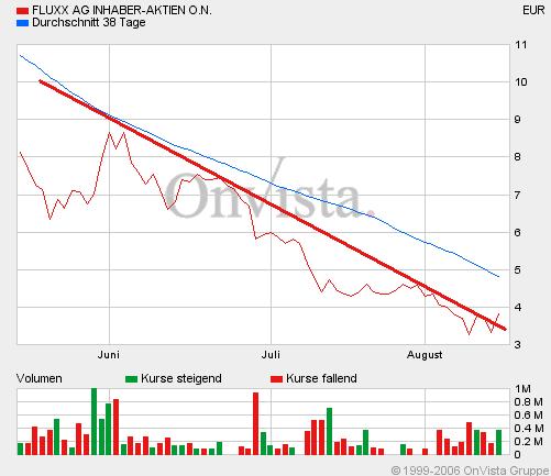 FLUXX STRONG BUY !!!! 51833